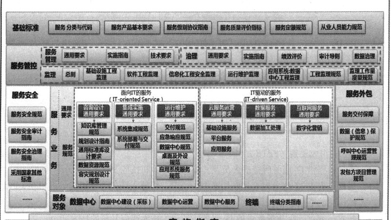 老旧机房强弱电改造方法