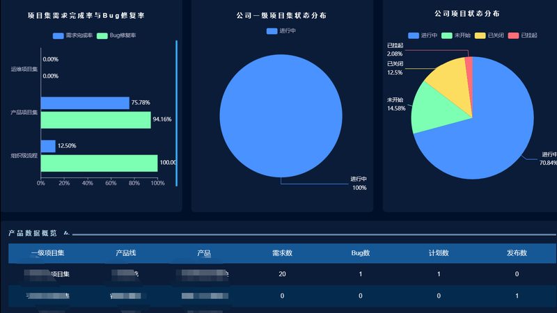 运维应急演练为何总像走过场