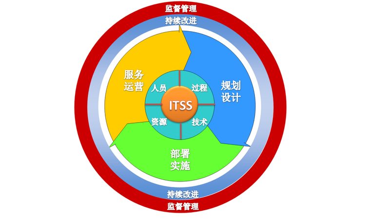 北京综合布线资质主要包括以下几种：