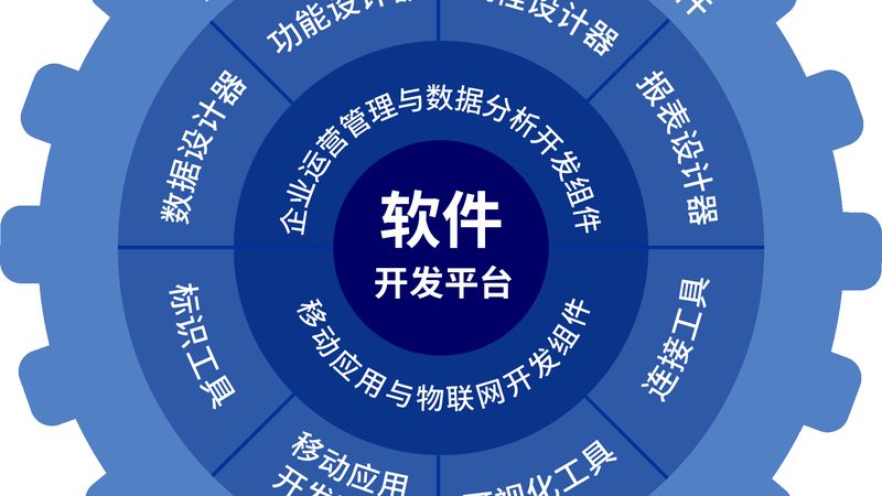 成都信息系统集成：揭秘企业数字化转型背后的关键力量